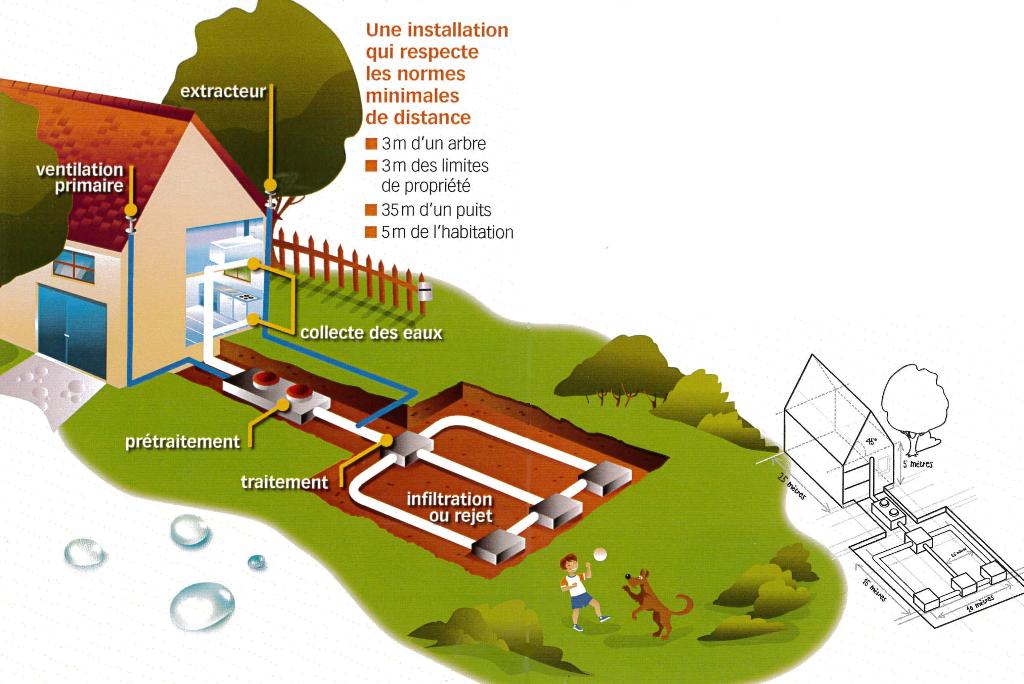 Pure-environnement assainissement non collectif