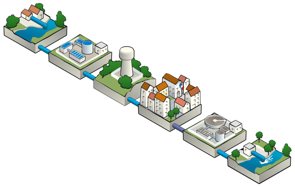 schema-circuit-eau-ingenierie - Pure Environnement